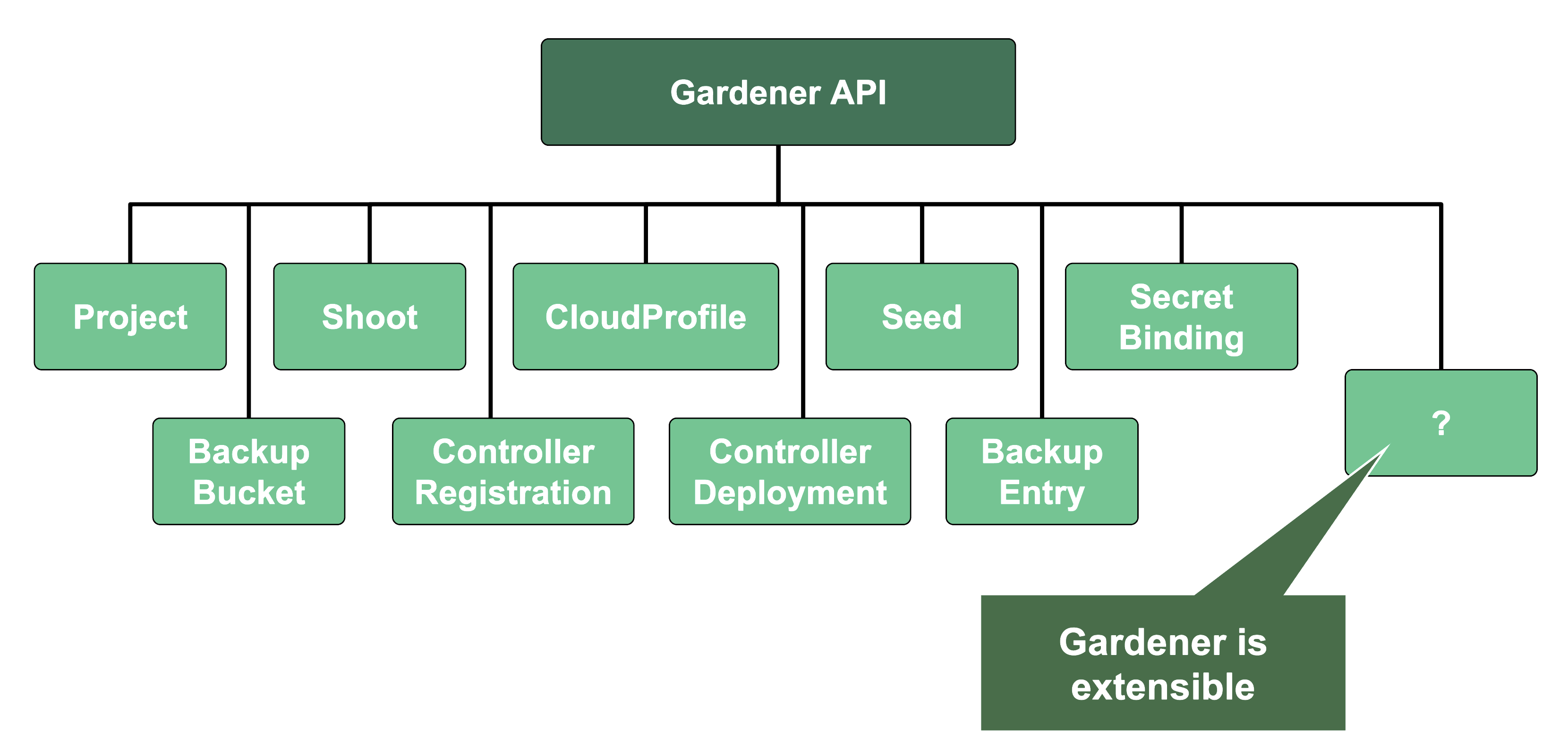 api-resources