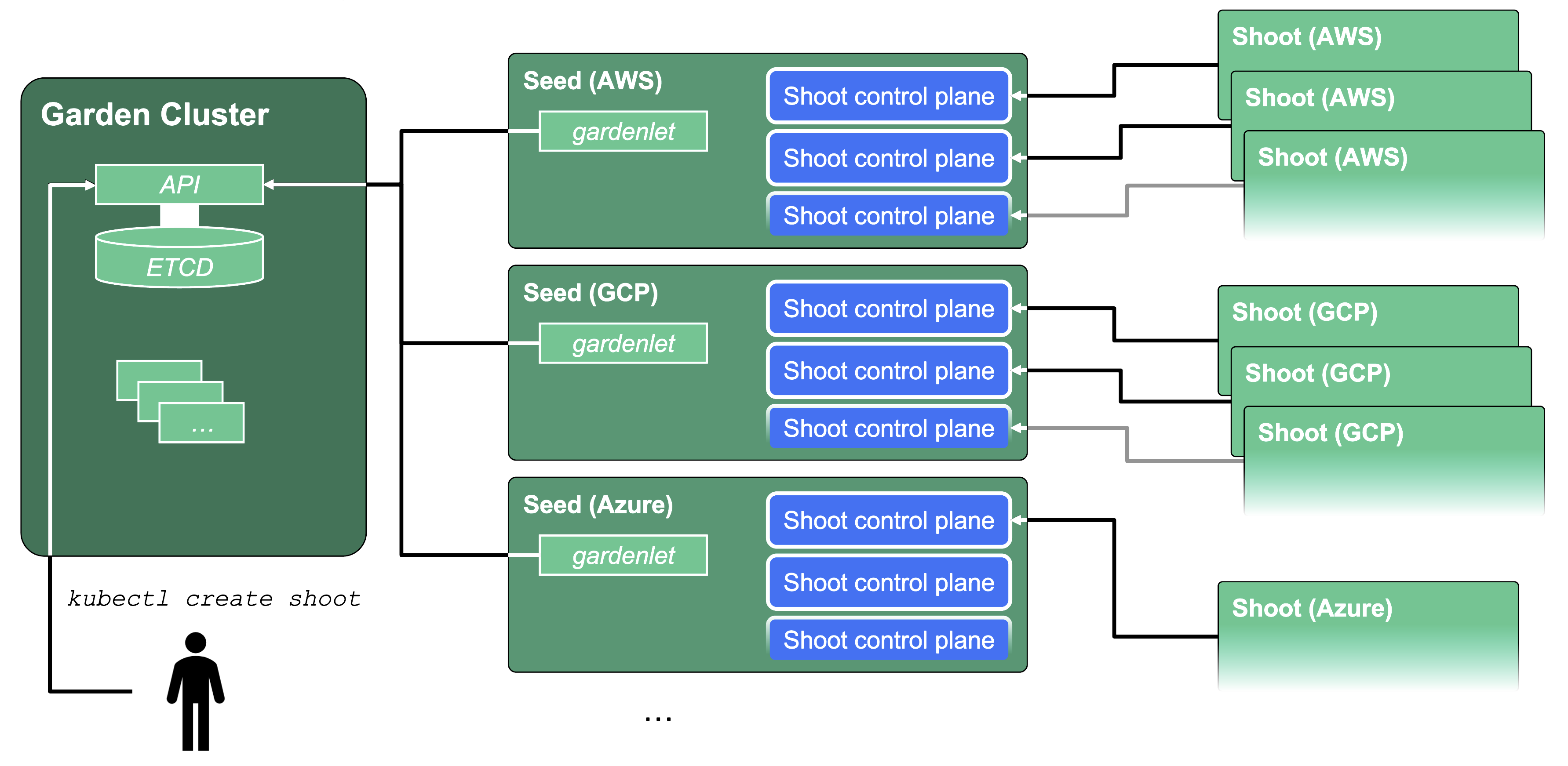 cluster-hierarchy