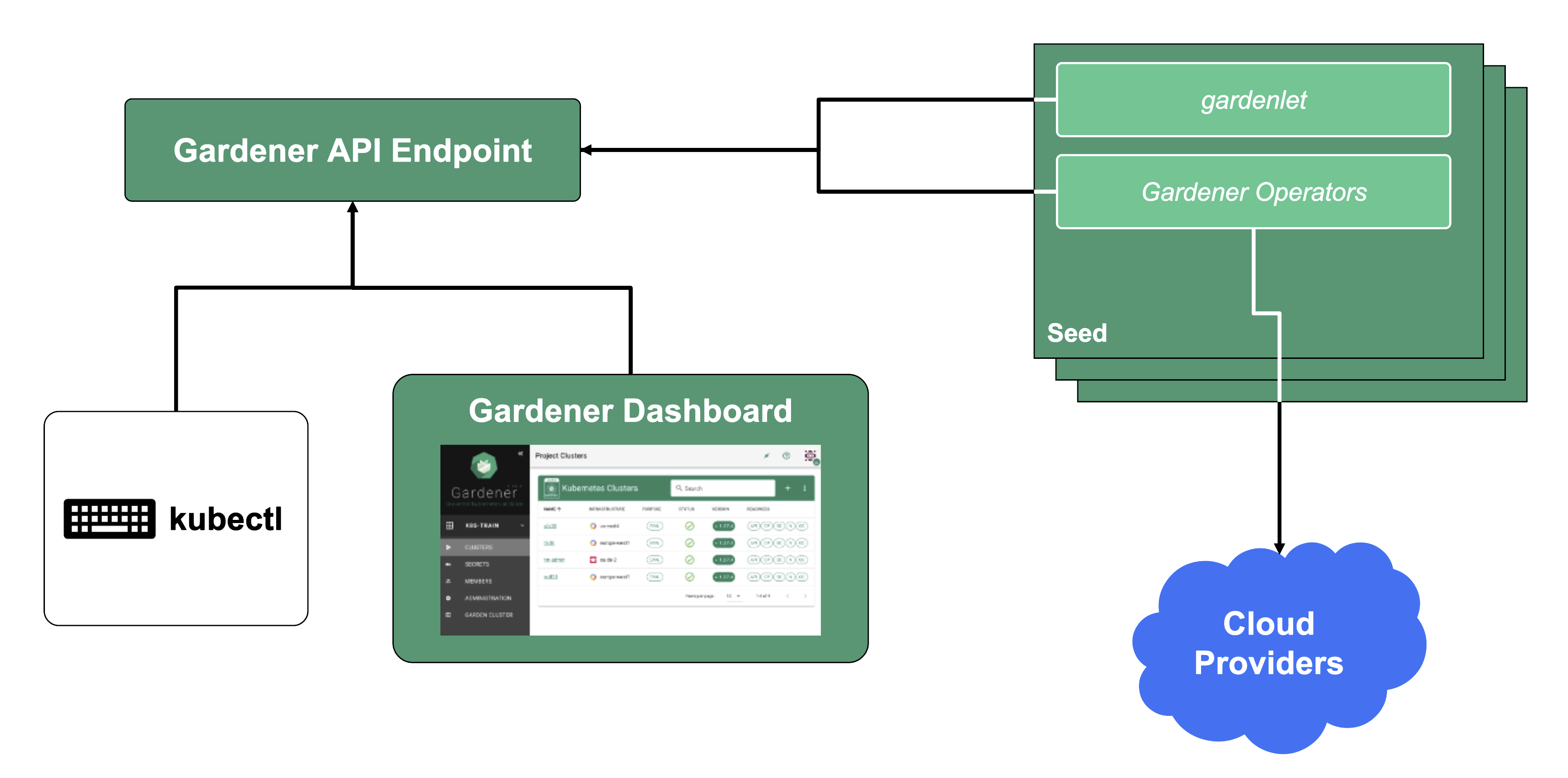 components