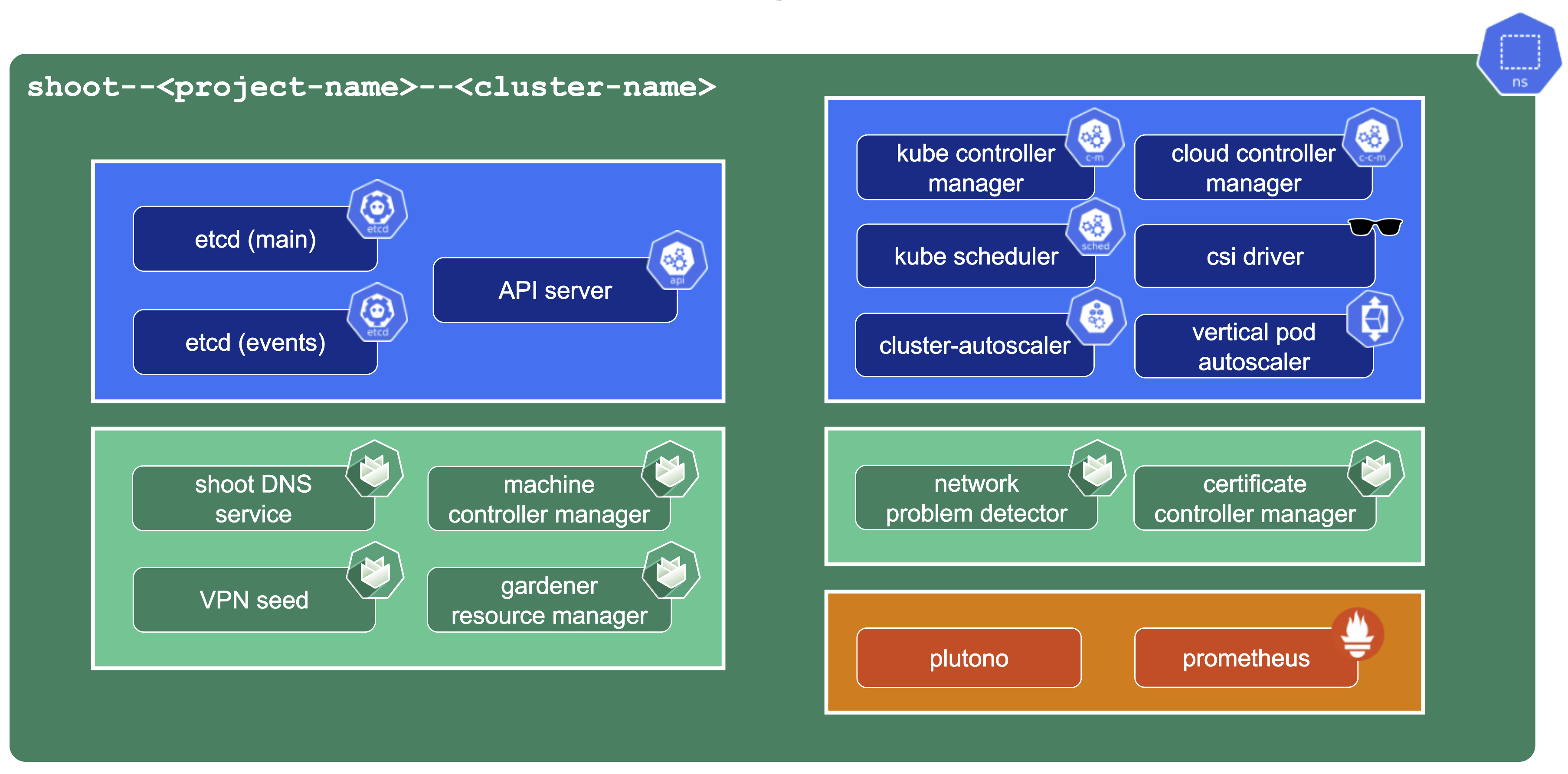 control-plane-components-2