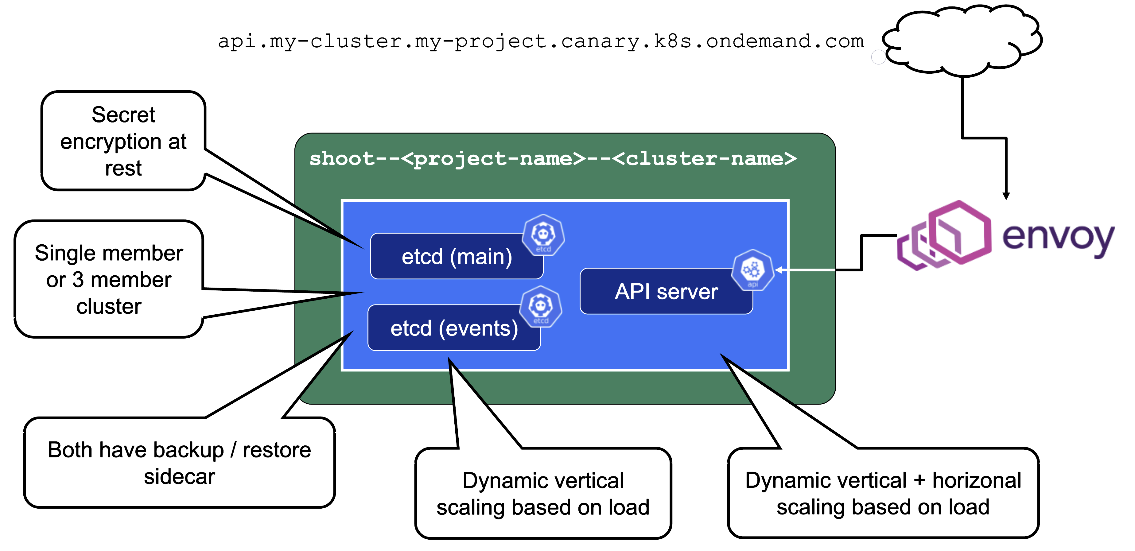 core-components-1