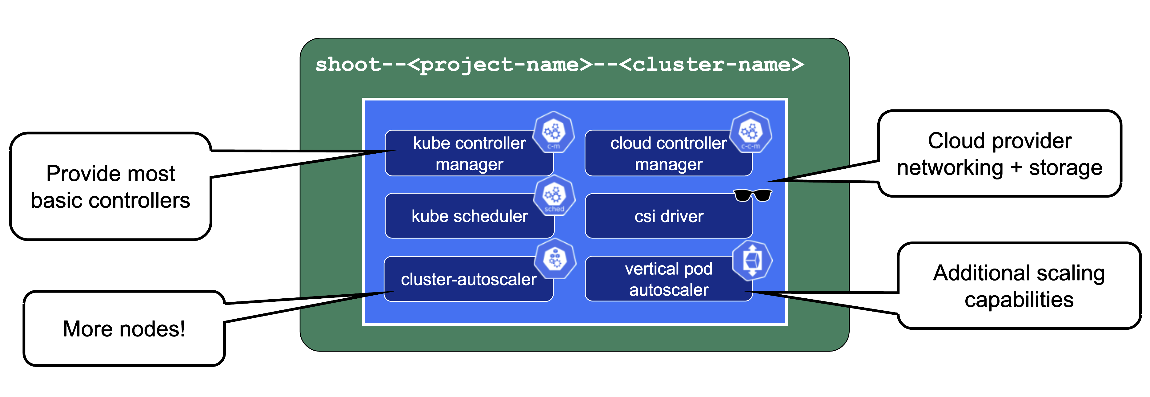 core-components-2