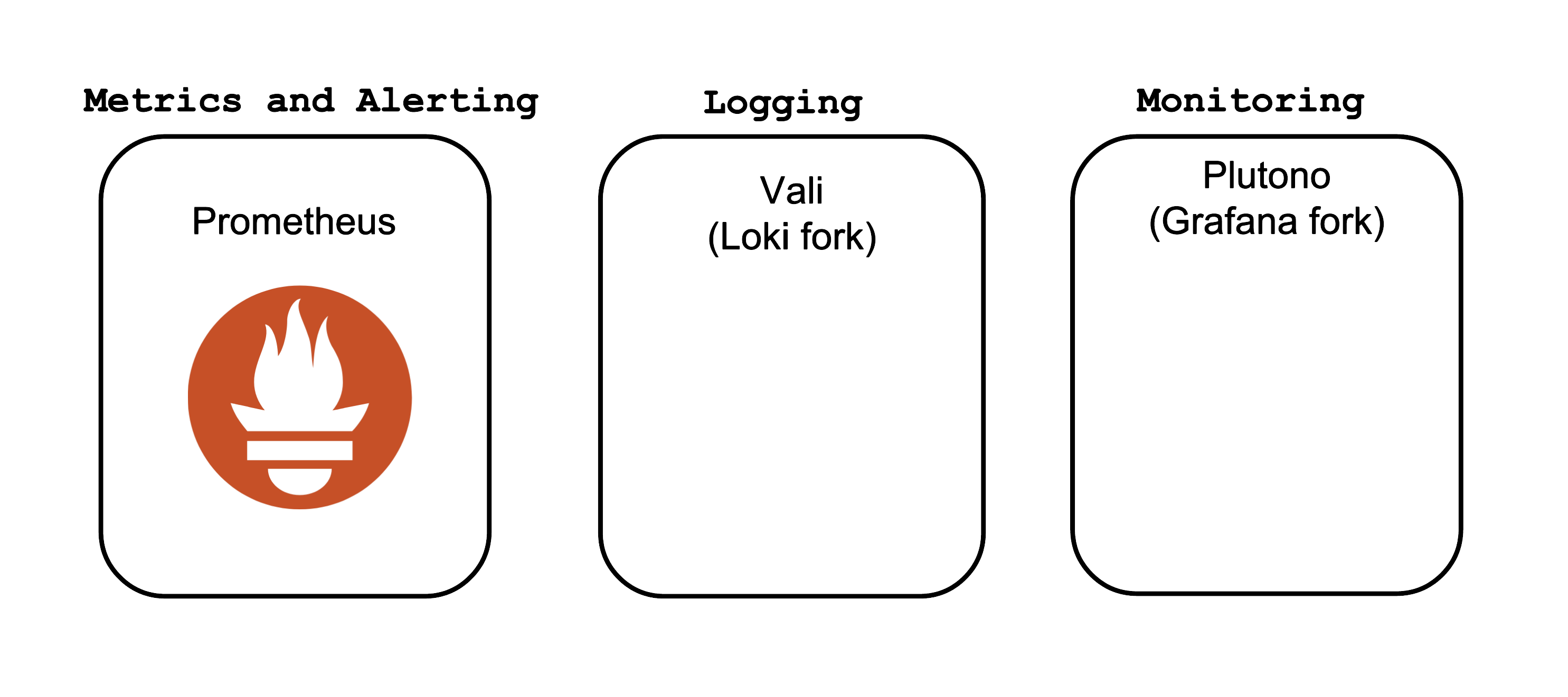 core-components