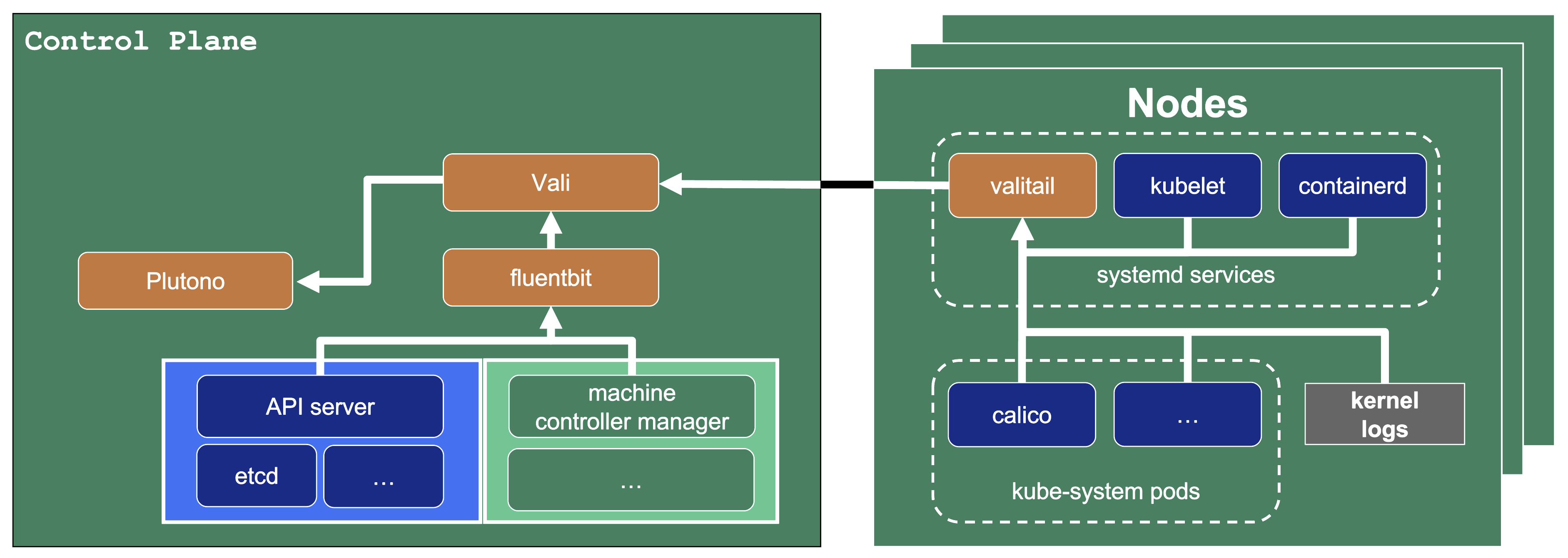 data-flow-logging