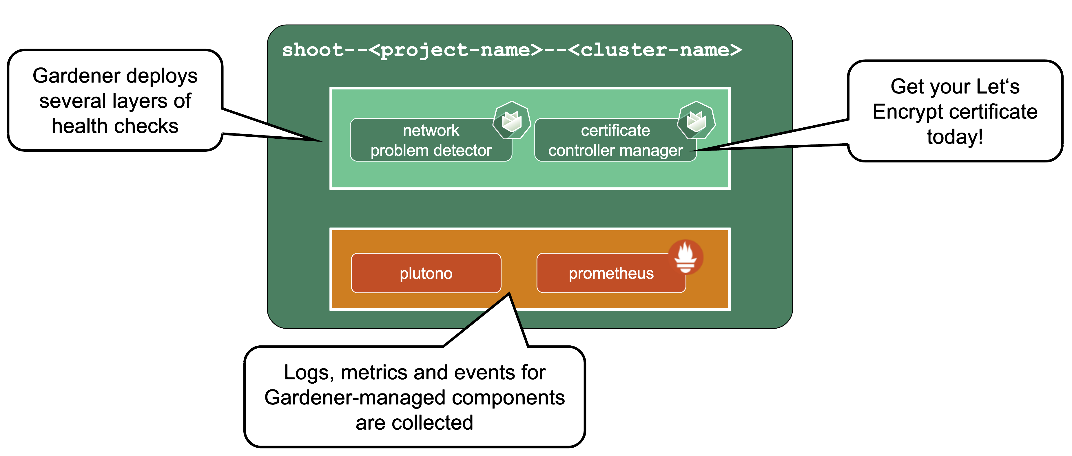 features-observability