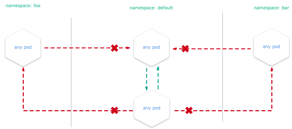 howto-namespaceisolation