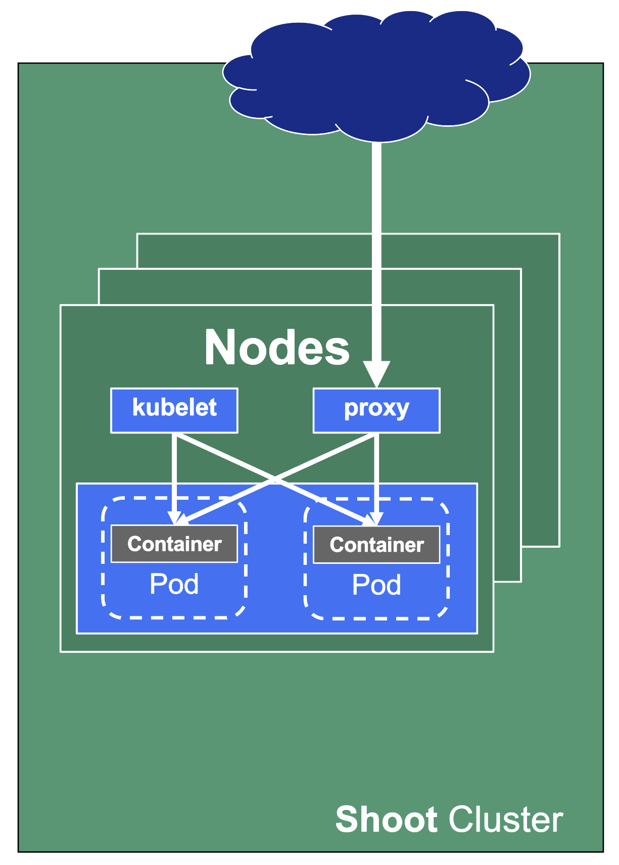 kube-system-namespace