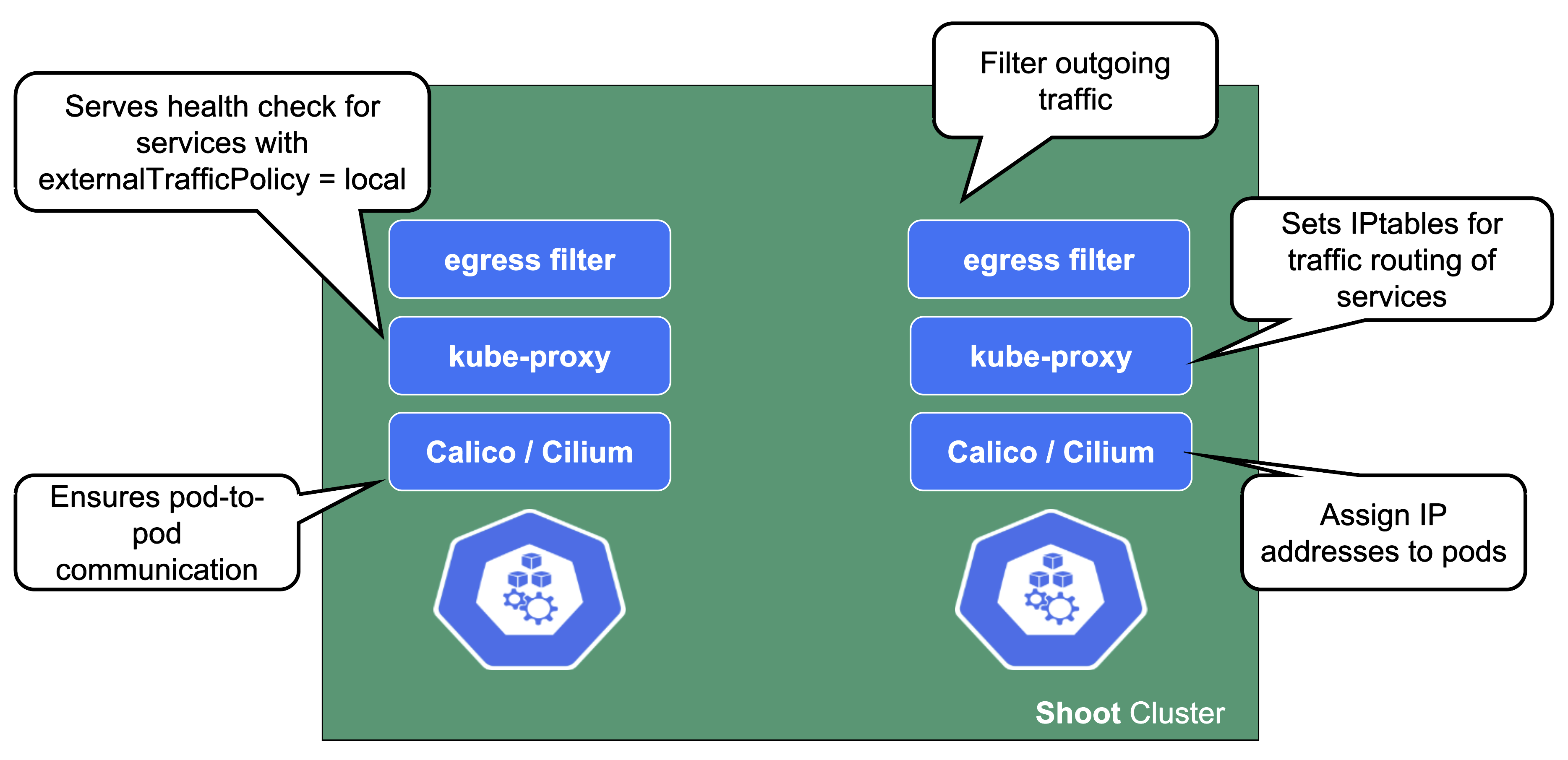 kube-system-namespace-2