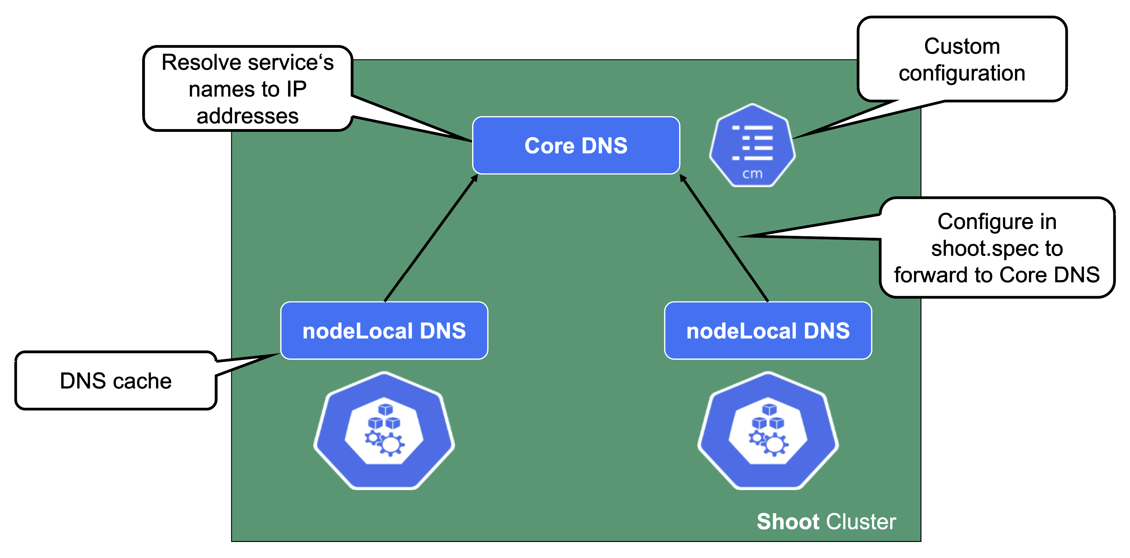 kube-system-namespace-3