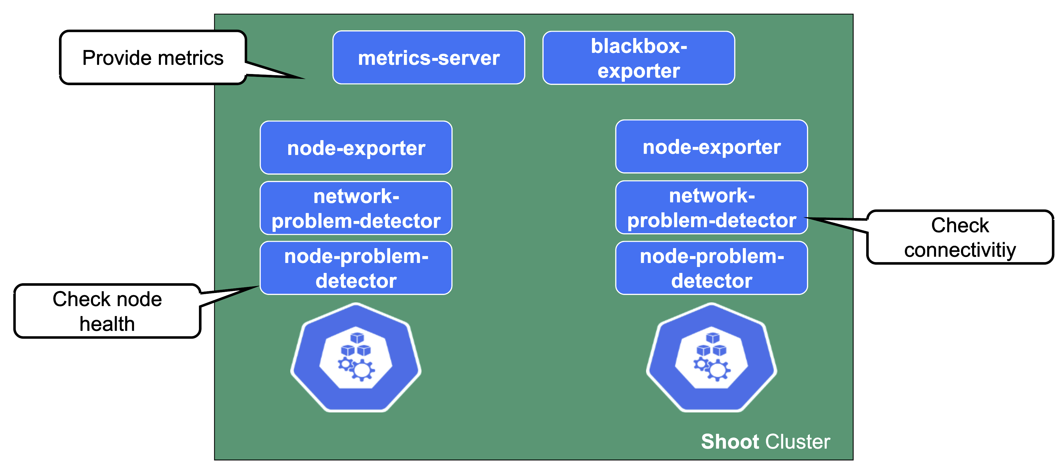 kube-system-namespace-4