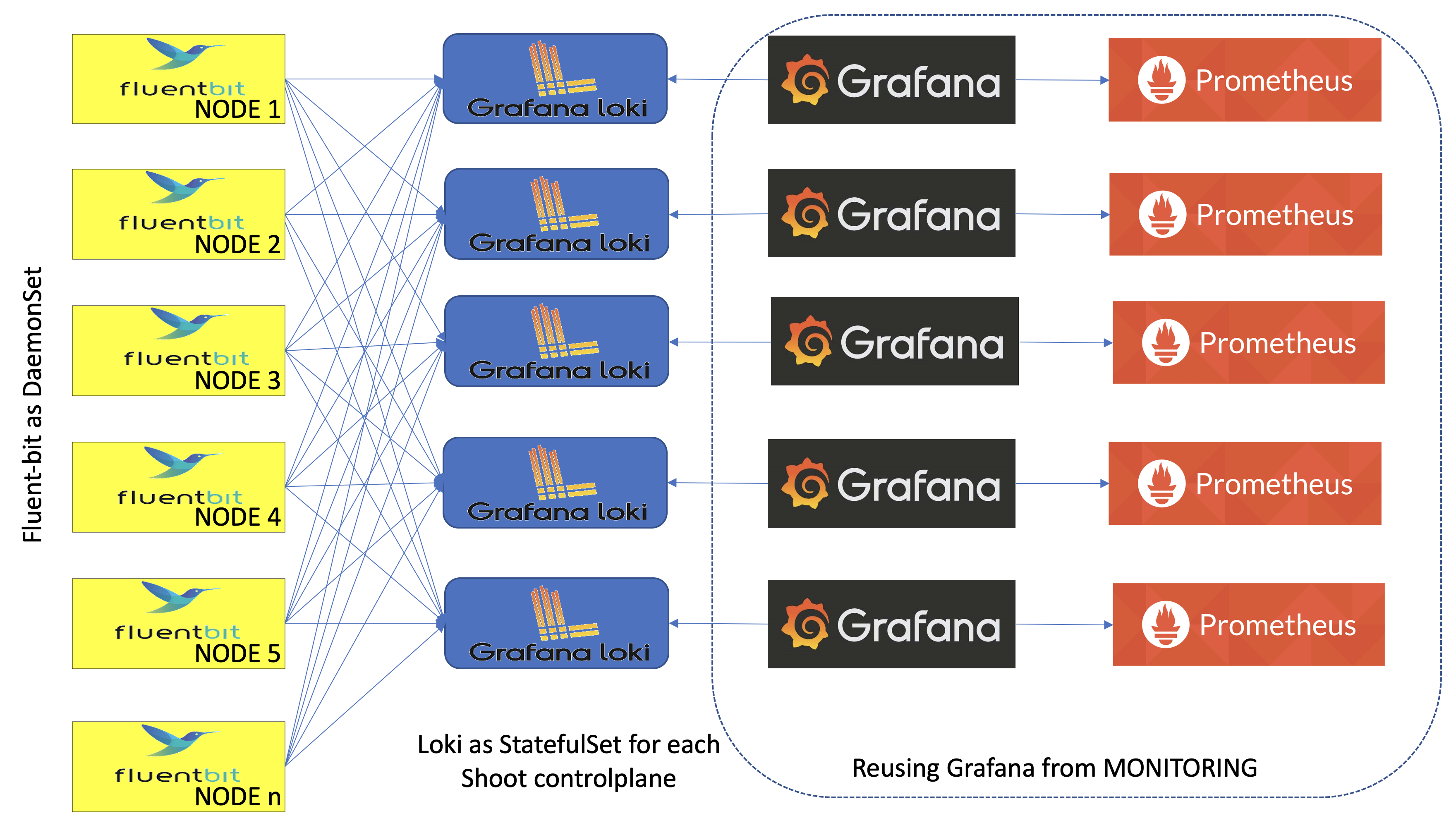 &ldquo;Cluster Logging Topology&rdquo;