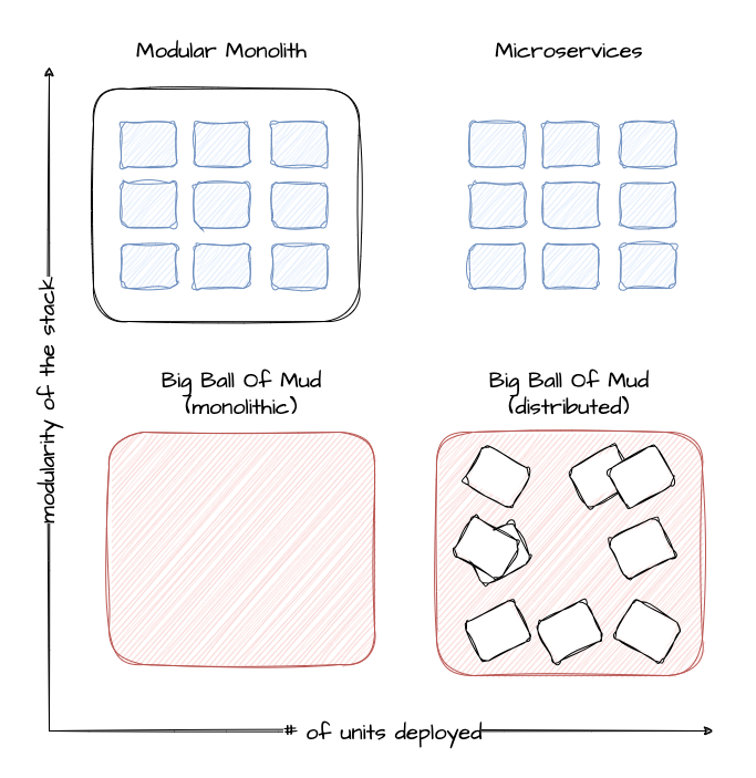 microservices