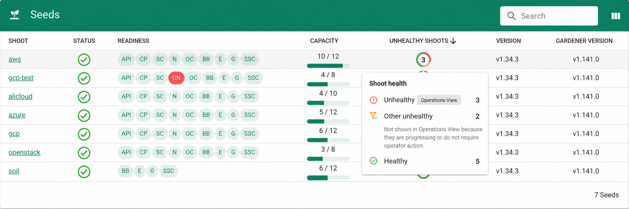 Seeds list with capacity indicators and a shoot health breakdown