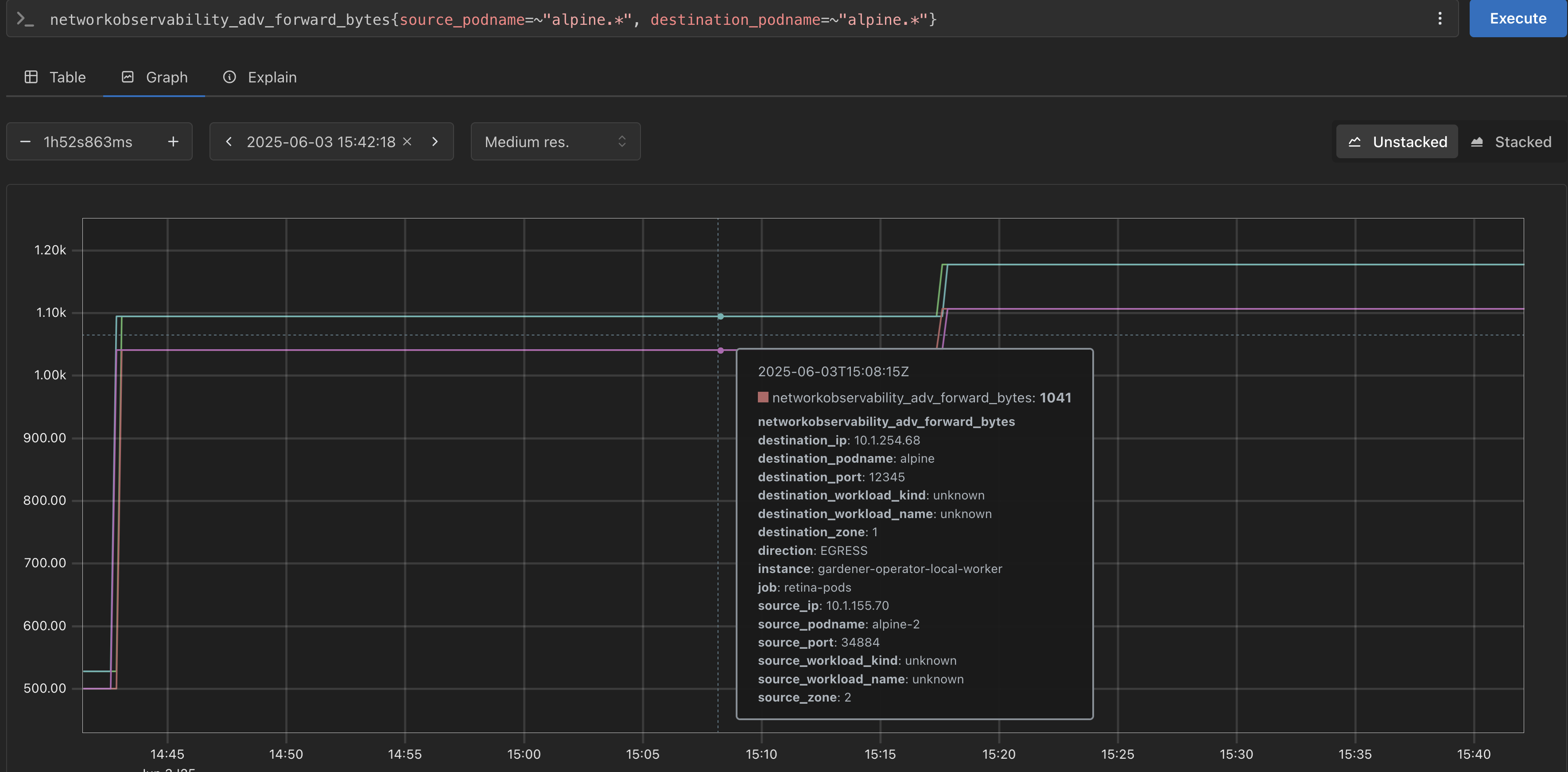 Cluster Network Observability ā Prometheus Traffic Chart